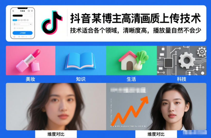 抖音某博主视频高清画质上传技术，技术适合各个领域，清晰度高，播放量自然不会少-聚星云网创