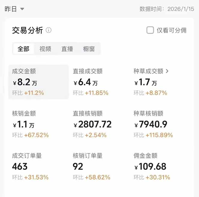 图片[1]-2026带货天花板赛道，不露脸，不直播，一分钟一条作品，单日收益1000+，小白轻松上手-聚星云网创