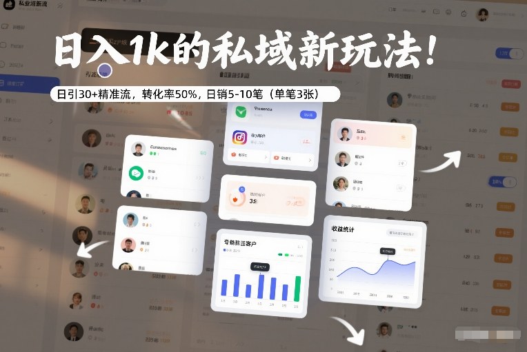 日入1k的私域新玩法：日引30+精准流，转化率50%，日销5-10笔(单笔3张)-聚星云网创