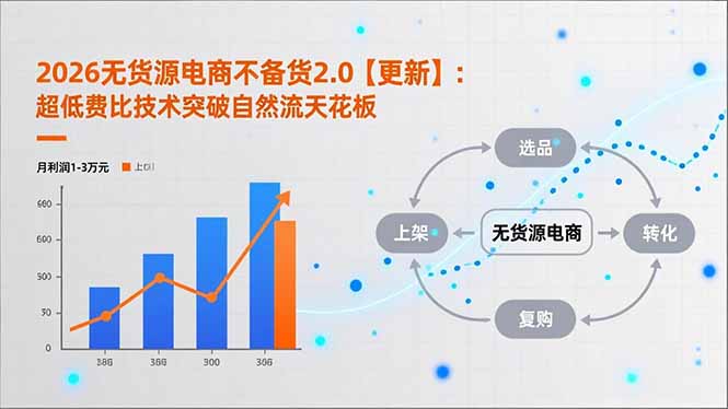 2026无货源电商不备货2.0【更新】：超低费比技术突破自然流天花板，单店月利润1-3万元-聚星云网创