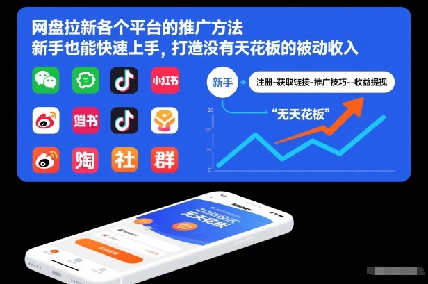 网盘拉新各个平台的推广方法，新手也能快速上手，打造没有天花板的被动收入-聚星云网创