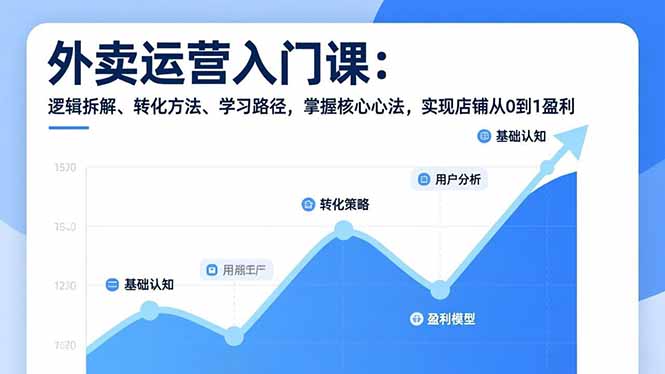 外卖运营入门课，逻辑拆解、转化方法、学习路径，掌握核心心法，实现店铺从0到1盈利-聚星云网创