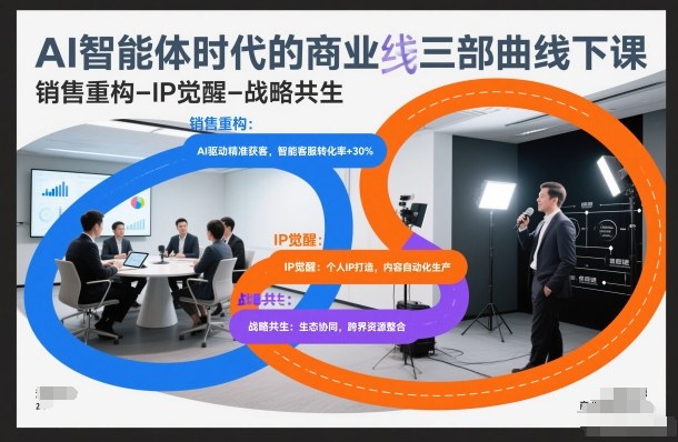 AI智能体时代的商业三部曲线下课，销售重构-IP觉醒-战略共生-聚星云网创