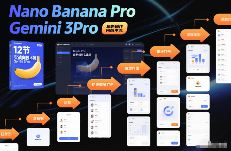 Nano Banana Pro Gemini 3Pro，最新创作实战课，12节实战向技术流，职场降维打击-聚星云网创