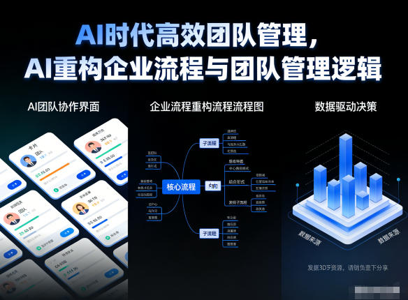AI时代高效团队管理，AI重构企业流程与团队管理逻辑-聚星云网创